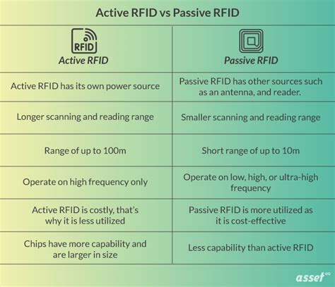 active vs passive rfid reader|passive rfid reader arduino.